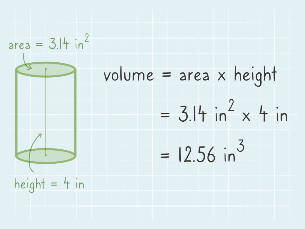 Rumus Volume Tabung + Contoh Soal dan Penjelasan LENGKAP