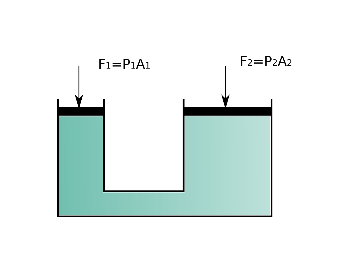 hukum pascal